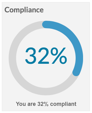 Check your compliance level